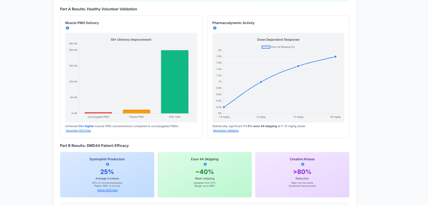 Hearing Aid Market Intelligence