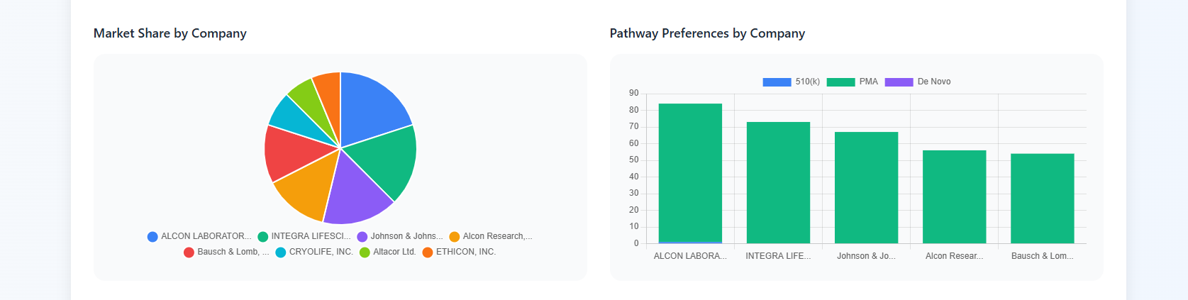 Hearing Aid Market Intelligence