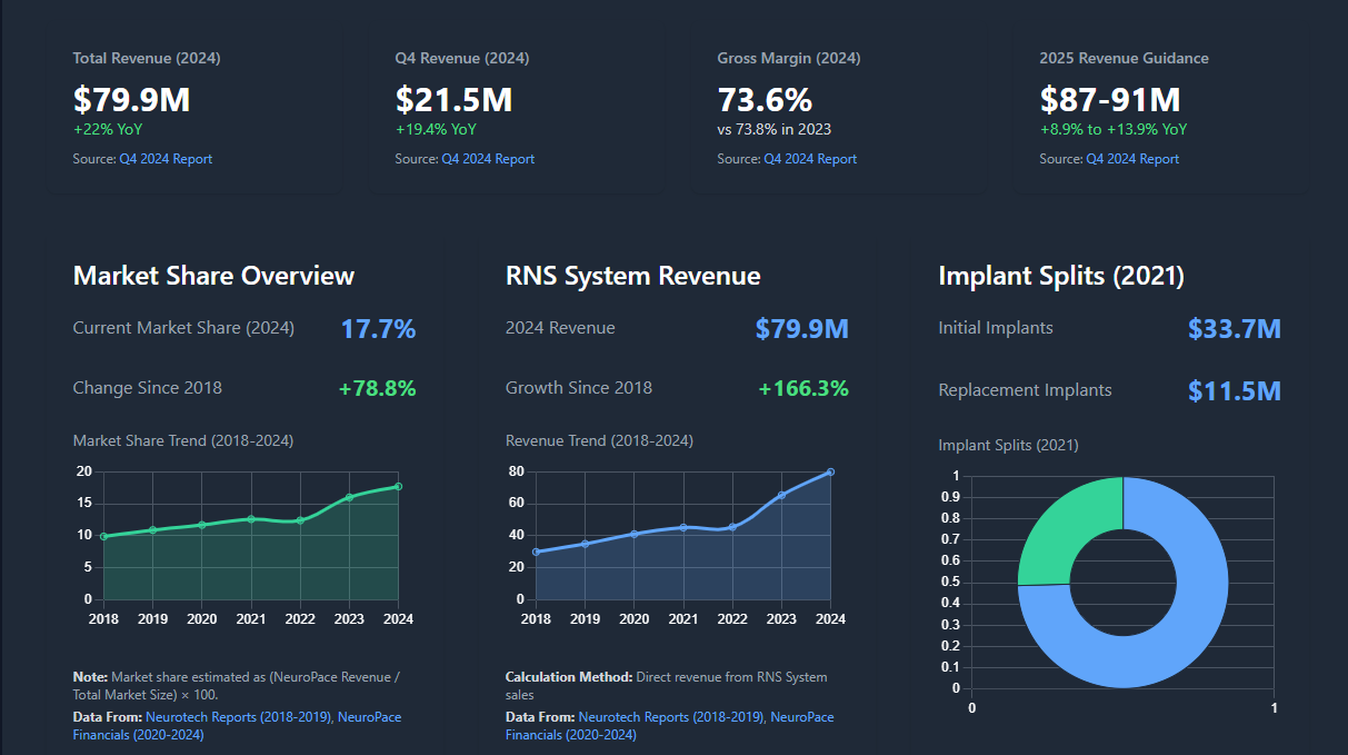 Hearing Aid Market Intelligence